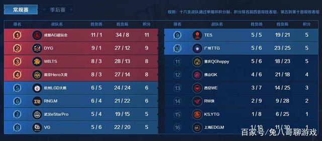 快船目前拥