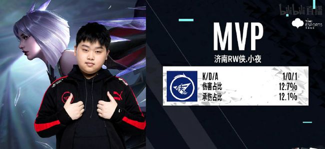 与挑战